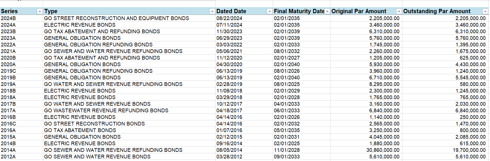 Final Maturity - Graphic