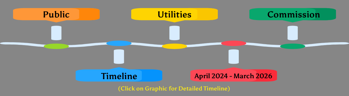 Timeline Graphic